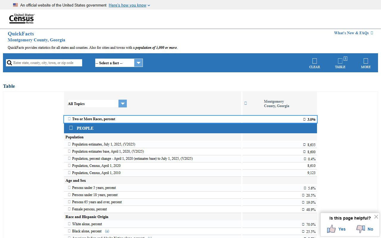 Montgomery County court records census county profile